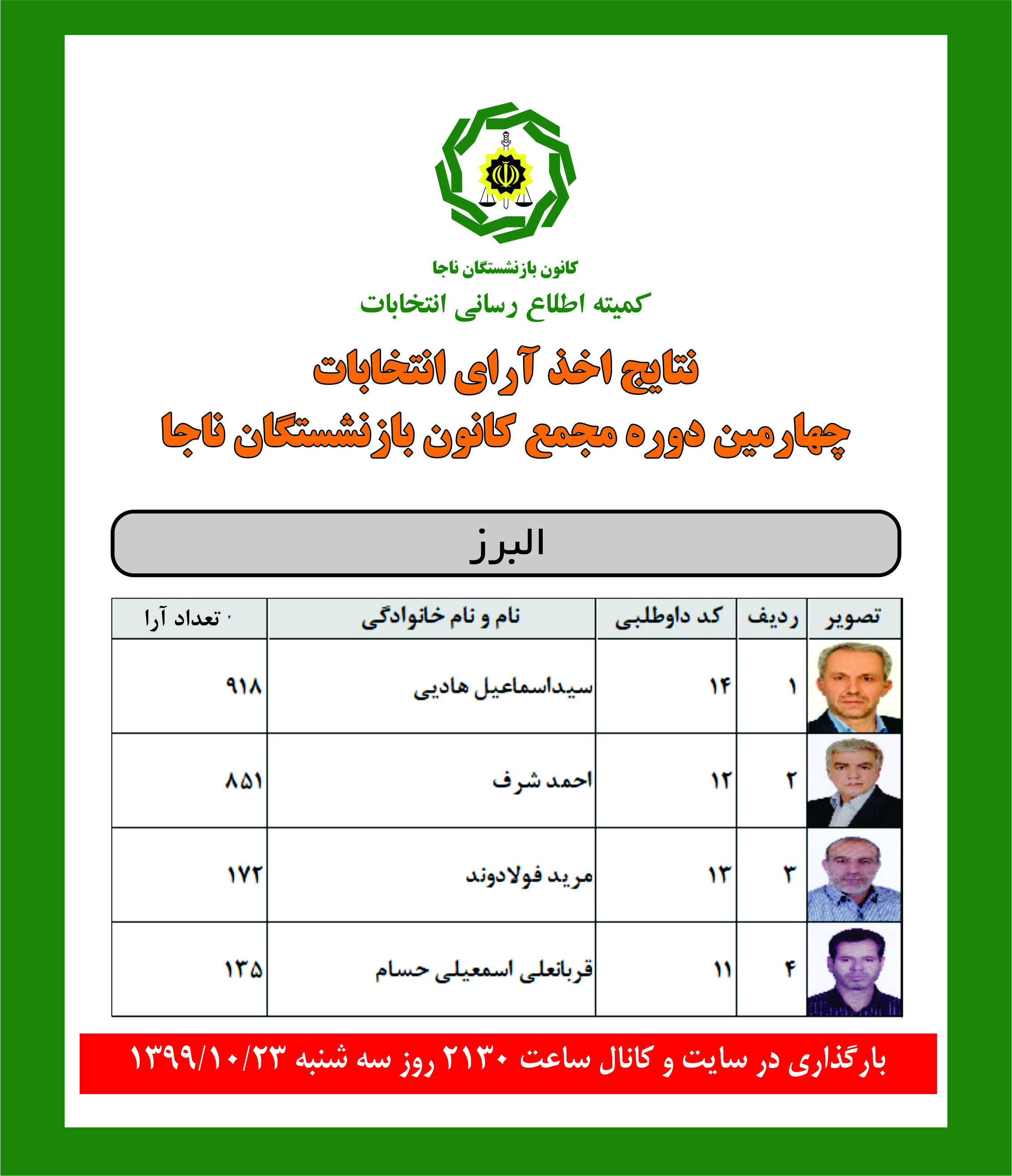نتایج چهارمین دوره انتخابات مجمع کانون استان البرز