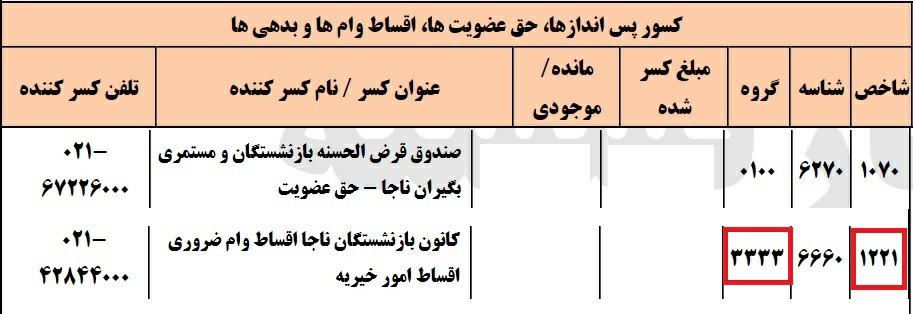 عناوین کد کسورات کانون در فیش حقوقی