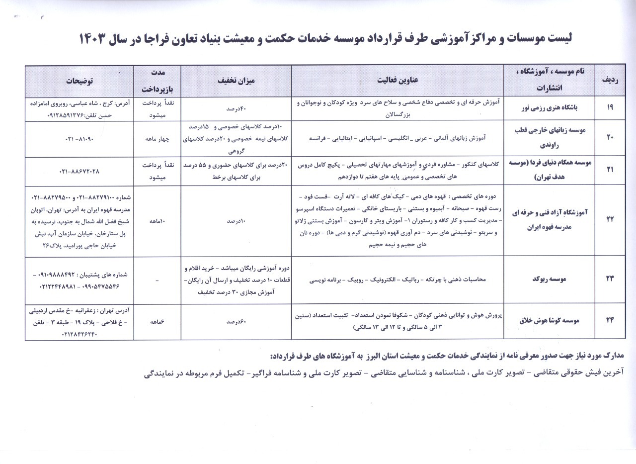 لیست موسسات و مراکز آموزشی طرف قرارداد موسسه خدمات حکمت و معیشت بنیاد تعاون فراجا در سال 1403