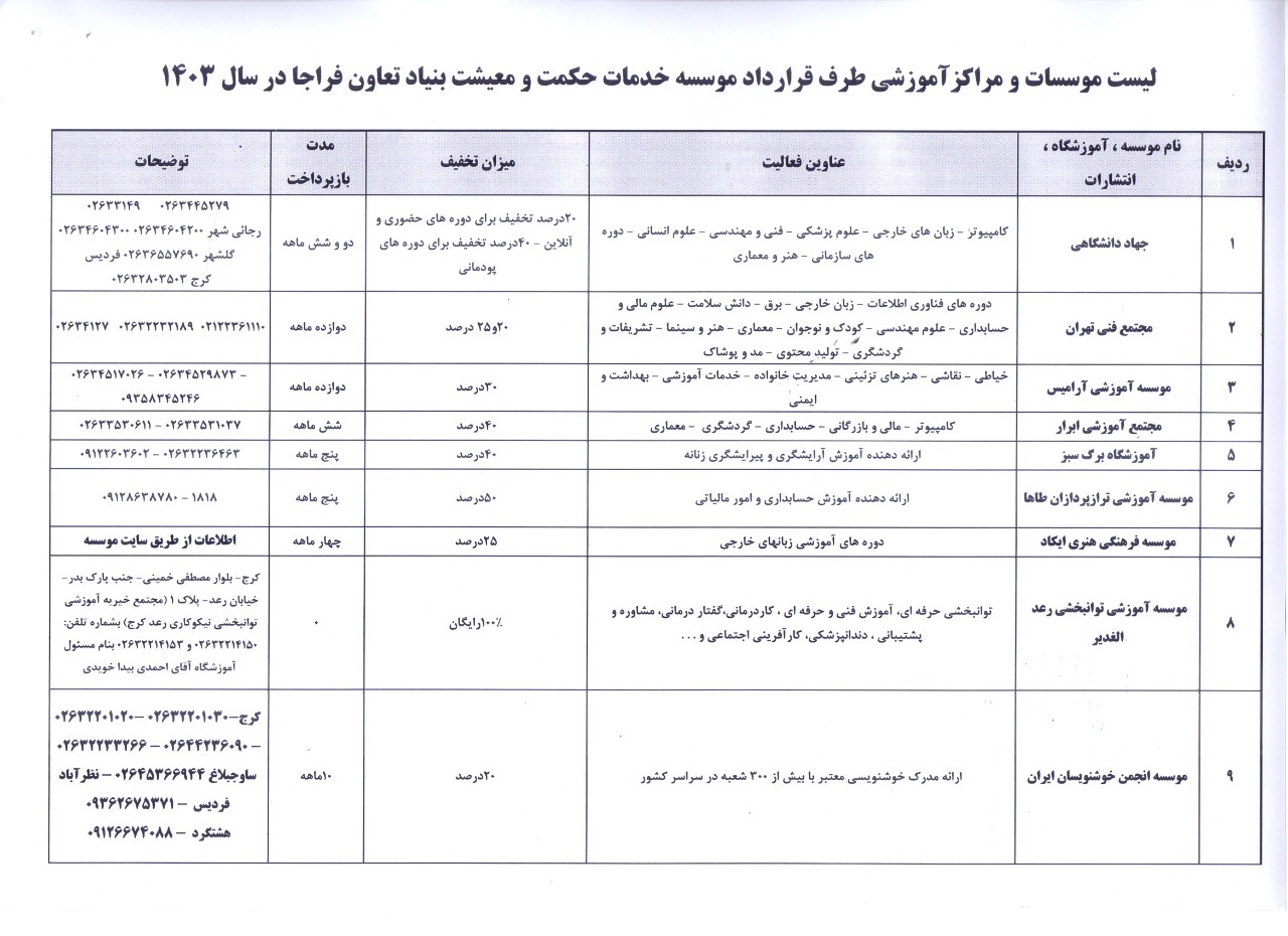 لیست موسسات و مراکز آموزشی طرف قرارداد موسسه خدمات حکمت و معیشت بنیاد تعاون فراجا در سال 1403